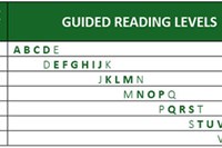 Tìm hiểu về Guided Reading Levels